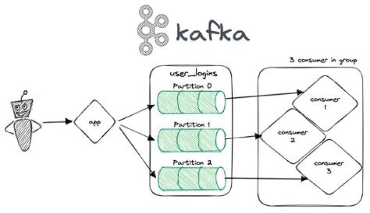 How do I use Confluent Kafka