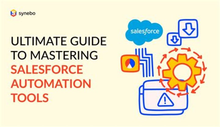 How do I use jitterbit in Salesforce