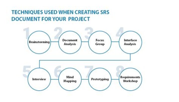 How do I write a SRS document for a project