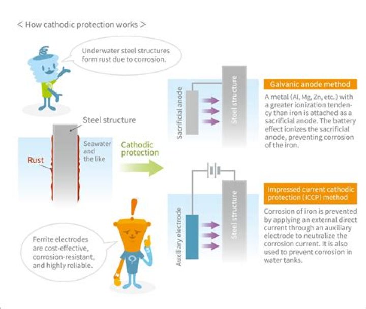 How do ICCP work