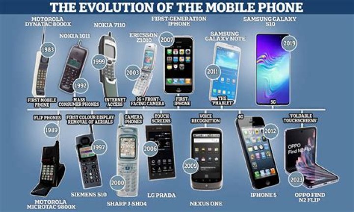 How do mobile phones use databases