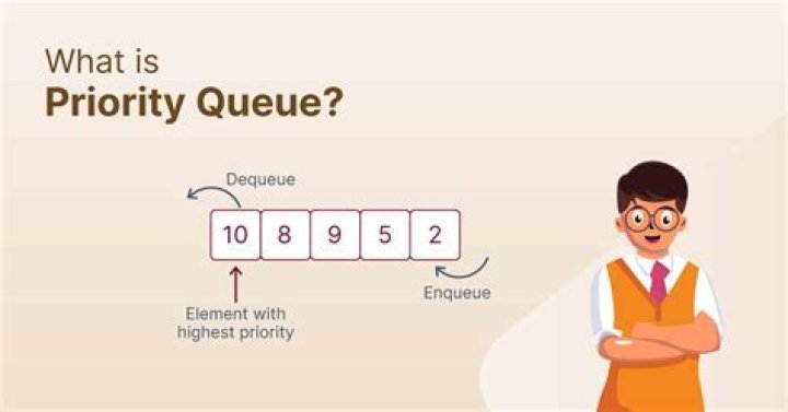 How do priority queues work in Java