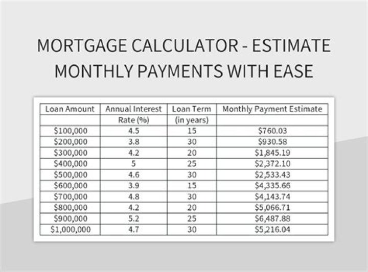 How do semi monthly mortgage payments save money