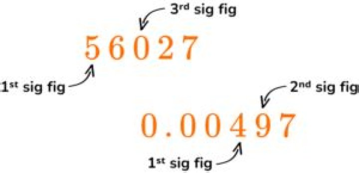 How do sig figs work with scientific notation