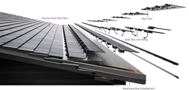How do solar shingles work