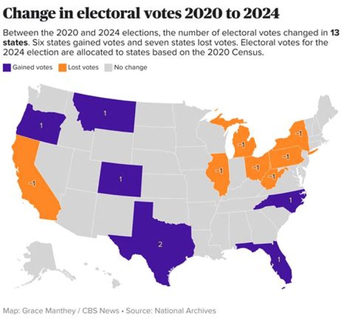 How do states get more representatives