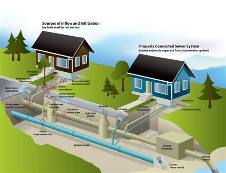 How do street drains work