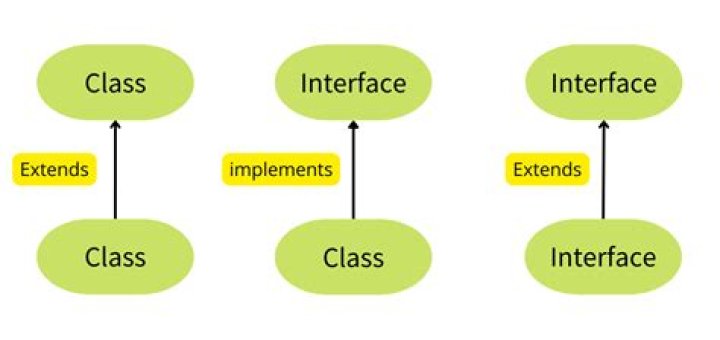 How do we declare an interface class in C