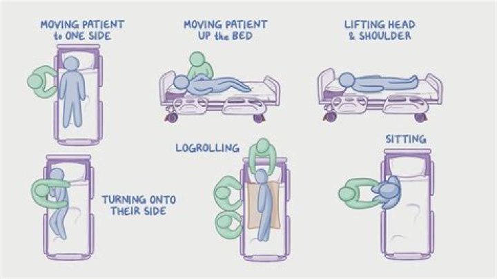 How do we keep our patients comfortable towards the end