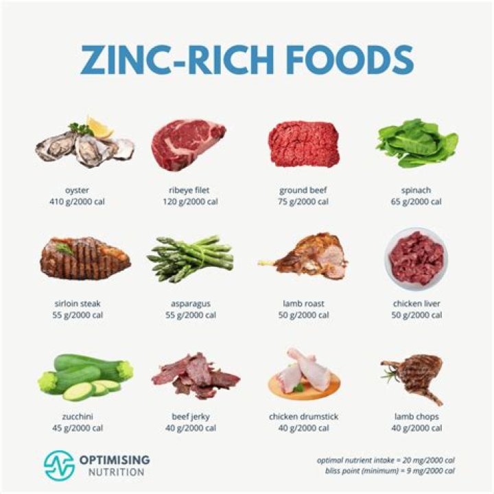 How do you add zinc to plants