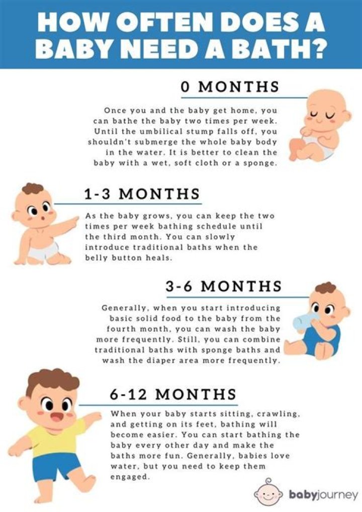 How do you bathe a 3 week old baby