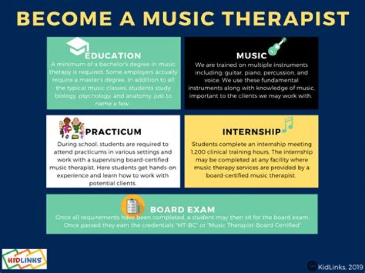 How do you become a board certified music therapist