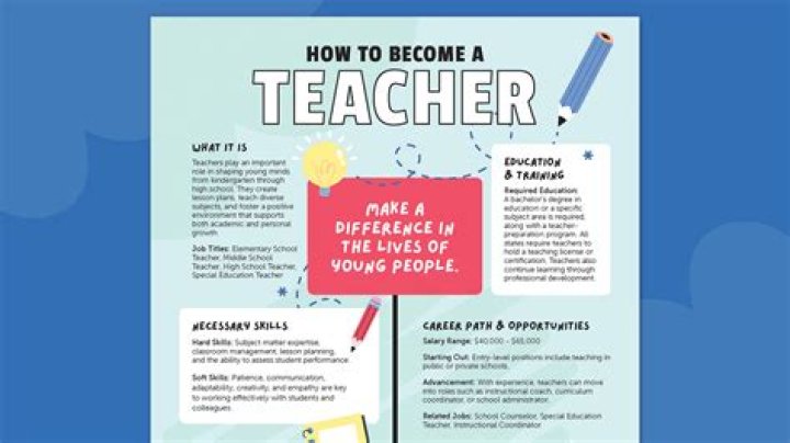 How do you become a CASC