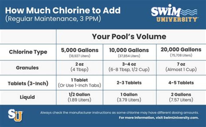 How do you bring down the chlorine level in a hot tub