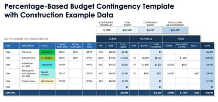 How do you calculate budget contingency