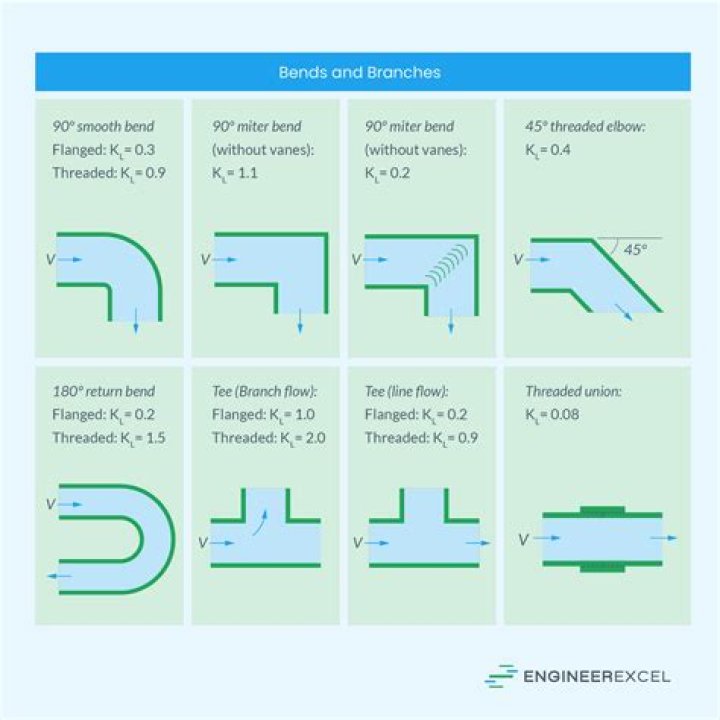 How do you calculate loss on sale of equipment