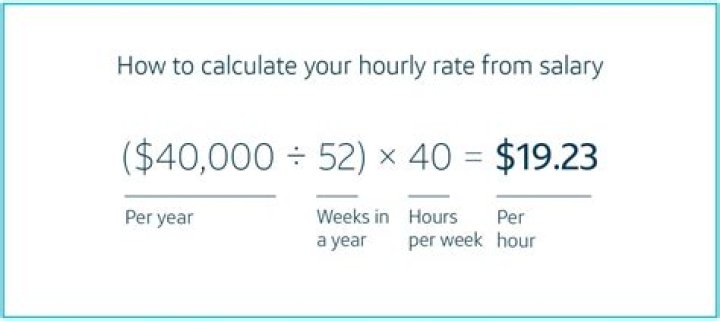 How do you calculate realized yield