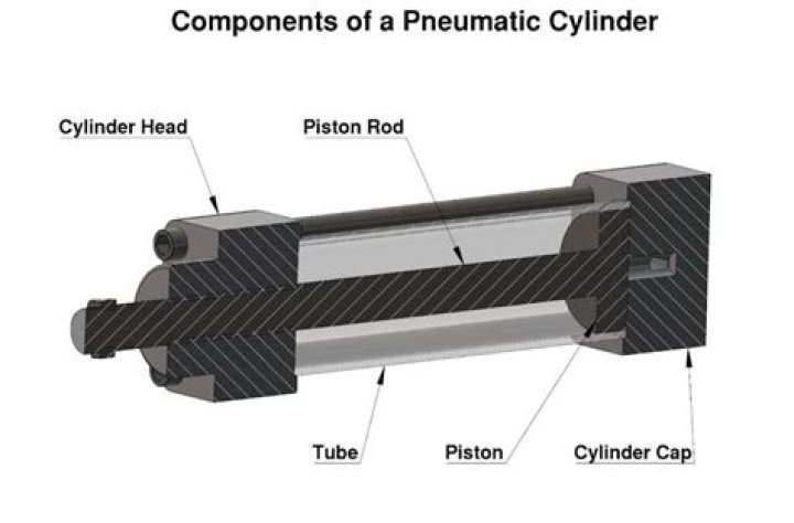How do you calculate the air consumption of a pneumatic cylinder