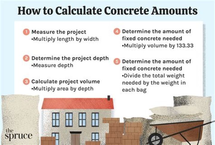 How do you calculate the amount of concrete in a triangle