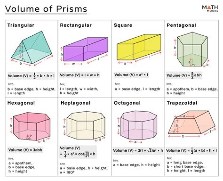 How do you calculate the volume of a rhombus and Prism