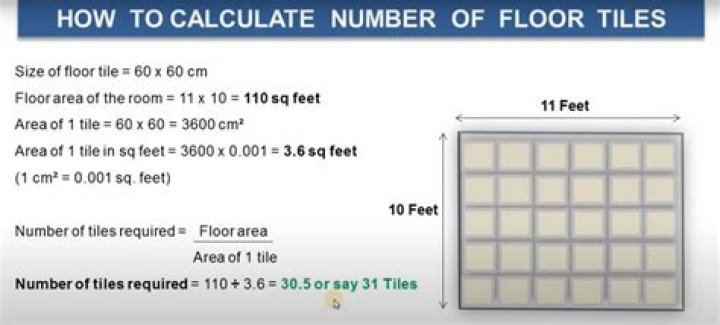 How do you calculate tile wastage