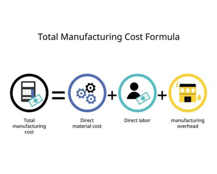 How do you calculate total fixed manufacturing overhead cost