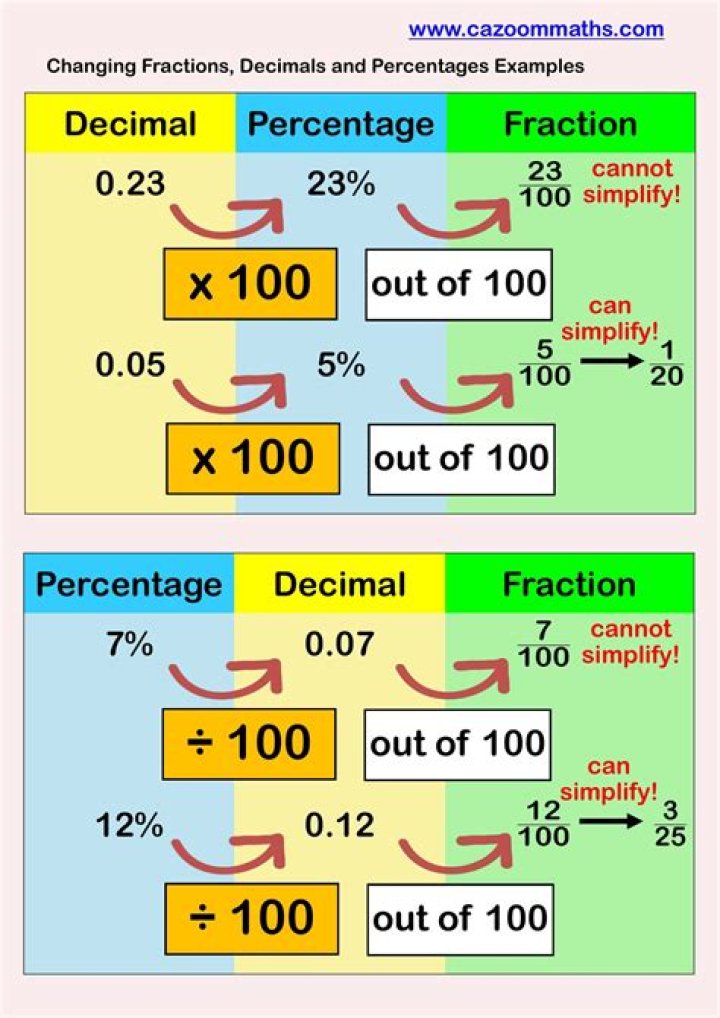 How do you change a decimal to a fraction in AutoCAD