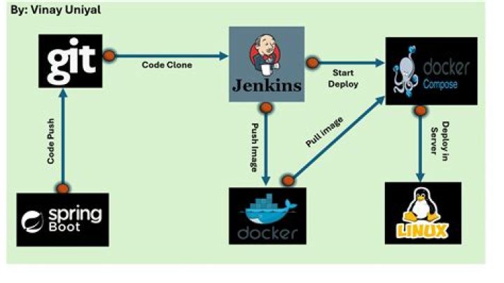 How do you check if Jenkins slave is running
