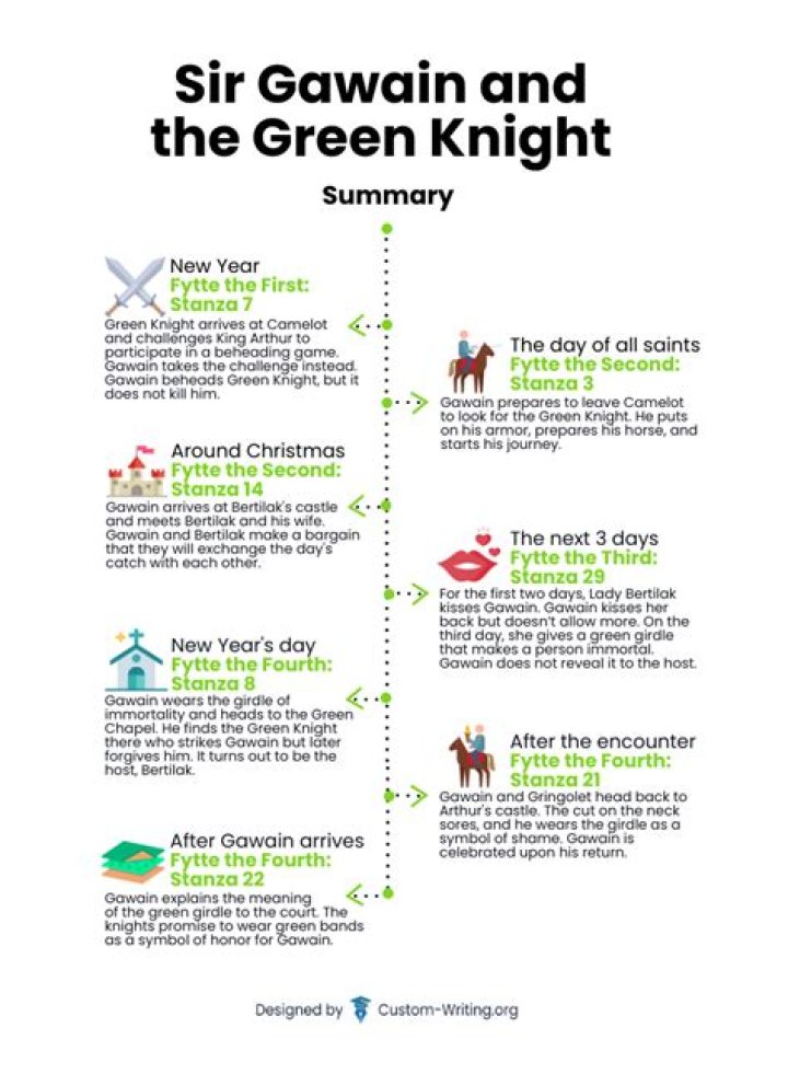 How do you cite Sir Gawain and the Green Knight