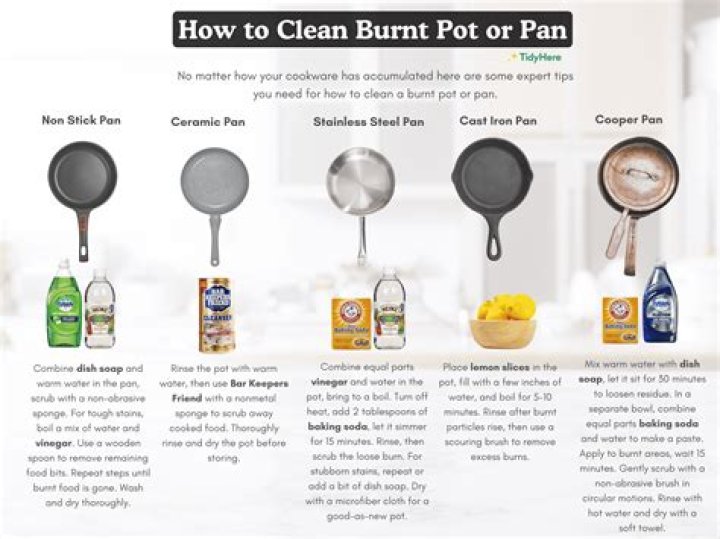 How do you clean a burnt coffee plate