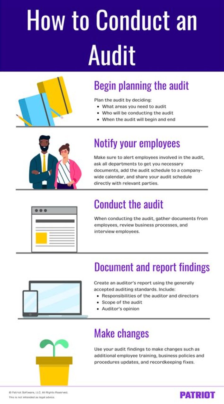 How do you conduct a client interview