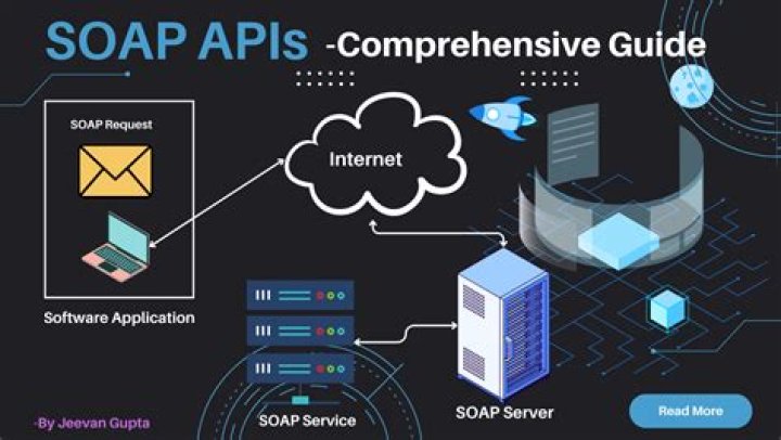 How do you consume SOAP Web services