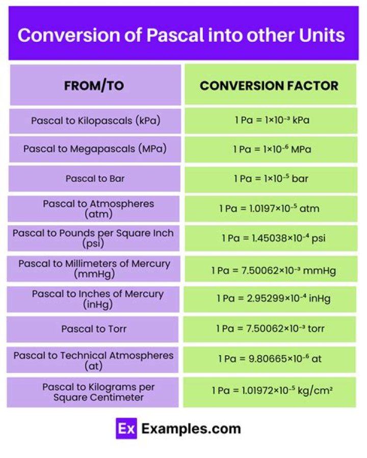 How do you convert pa to hPa