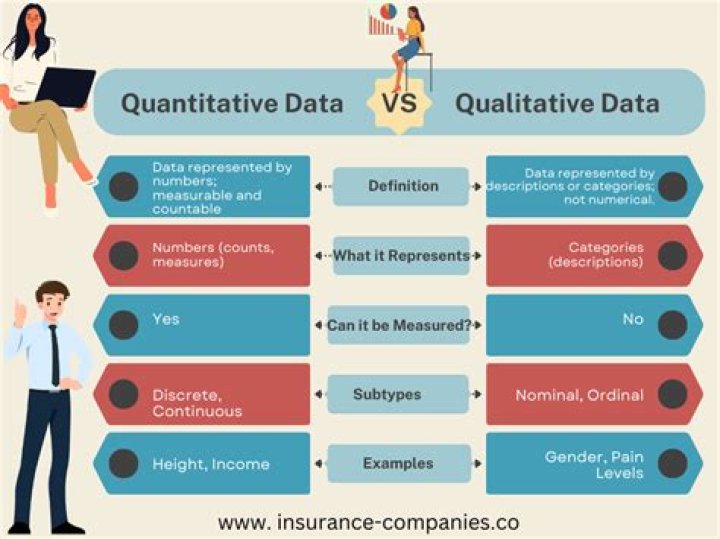 How do you convert qualitative data to quantitative data