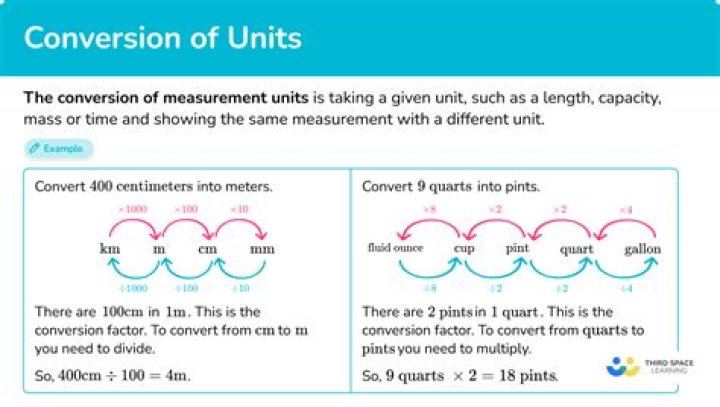 How do you convert to different units