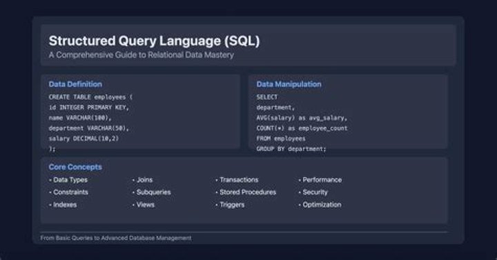 How do you create a report in SQL query