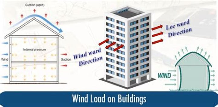 How do you deflect wind in your house