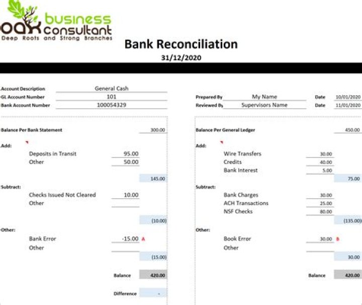 How do you do a bank reconciliation on a business