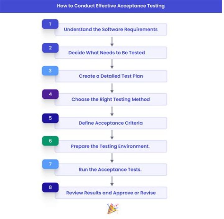 How do you do acceptance testing