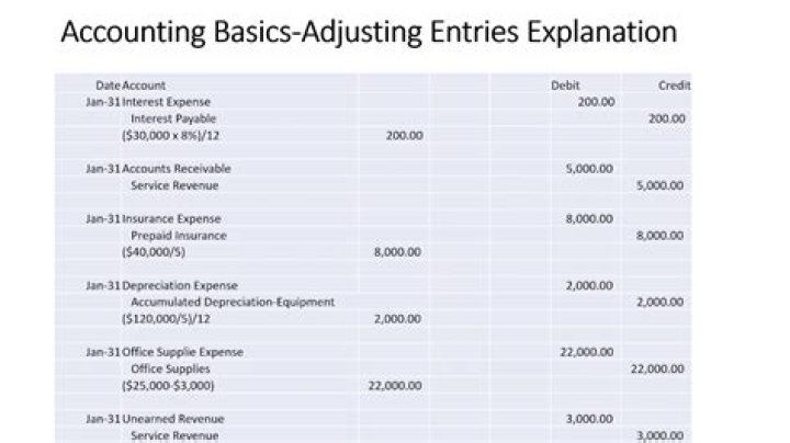 How do you do adjusting entries accounting