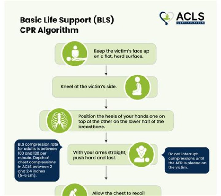 How do you do BLS