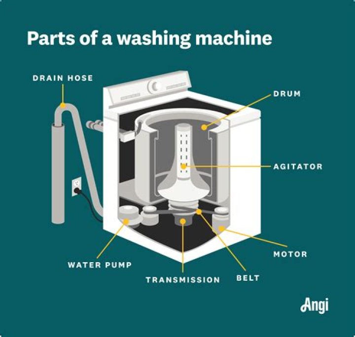How do you drain water from a washing machine drum