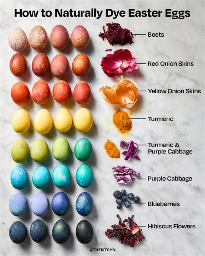How do you dry dye Easter eggs