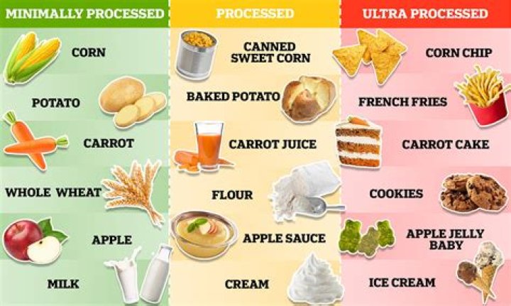 How do you eat unprocessed food