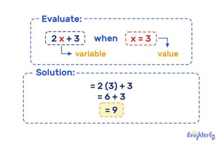 How do you evaluate a Boolean expression in Java