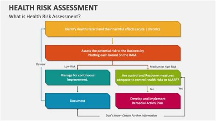 How do you evaluate health risks