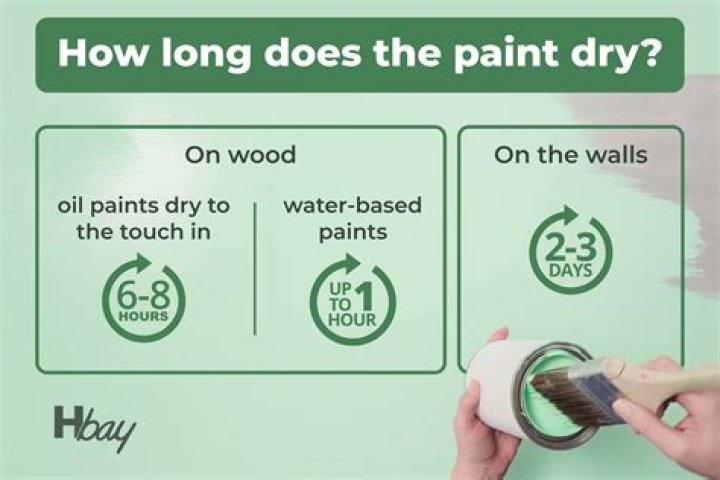 How do you extend the drying time of paint