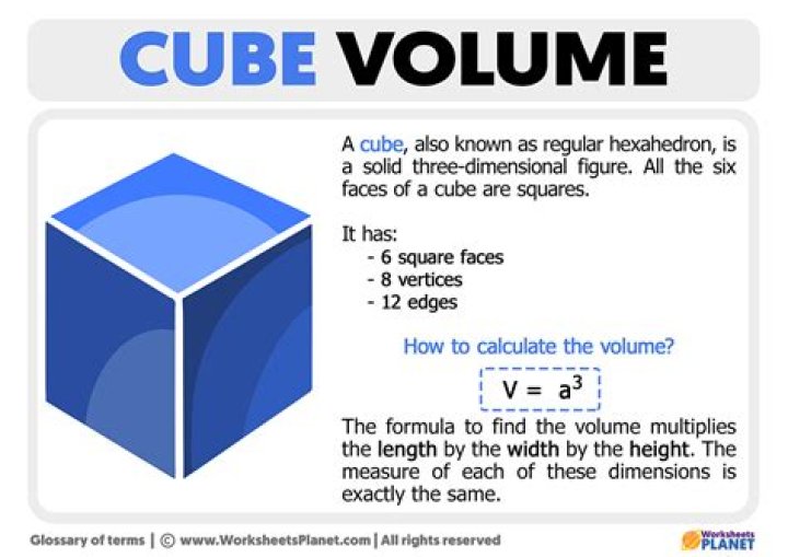 How do you figure out volume of a cube