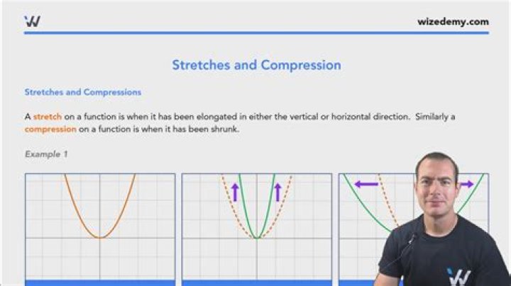 How do you find horizontal stretch or compression