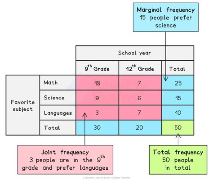 How do you find relative percentage